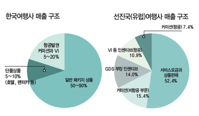 뉴스 사진
